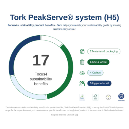 Tork Кърпи за ръце PeakServe H5, Advanced, бели, 1 пл., 12 х 270 бр. - system H5